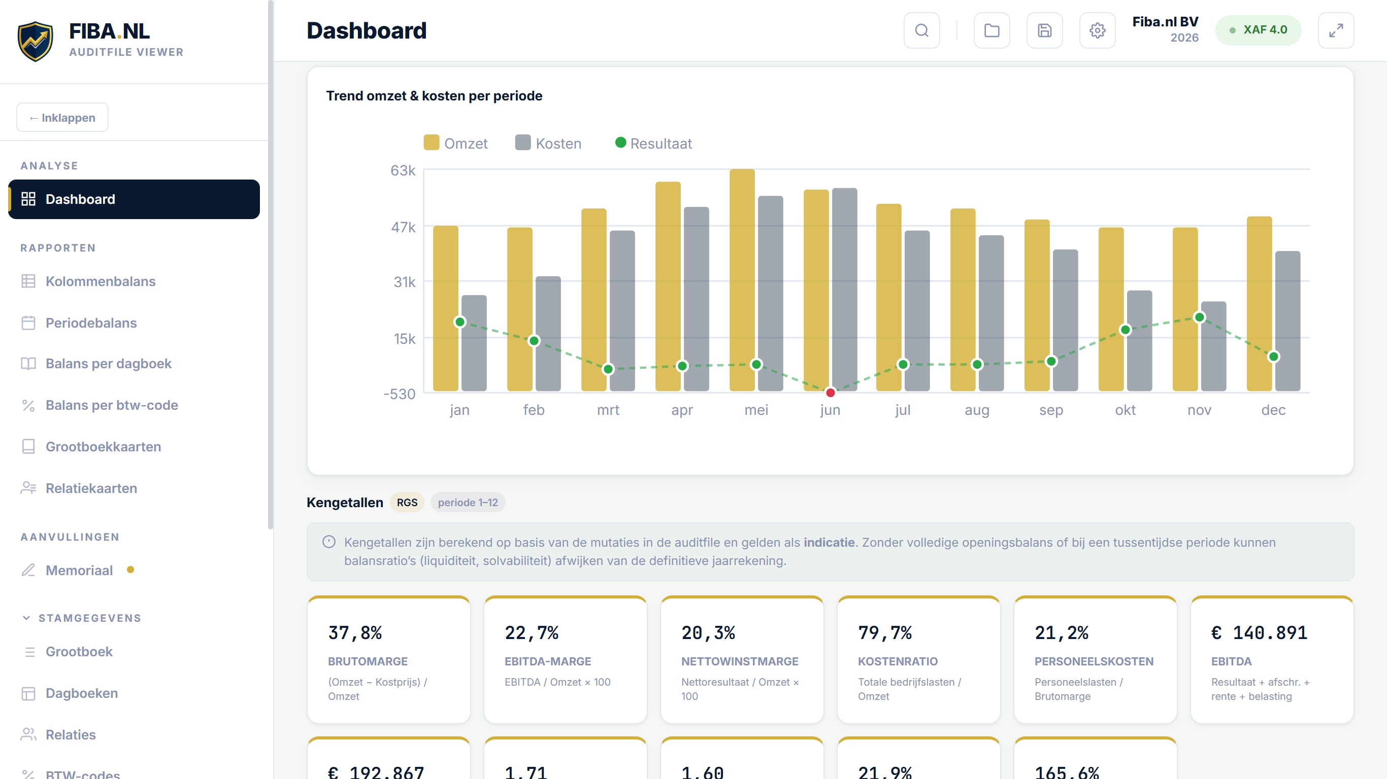 Screenshot dashboard